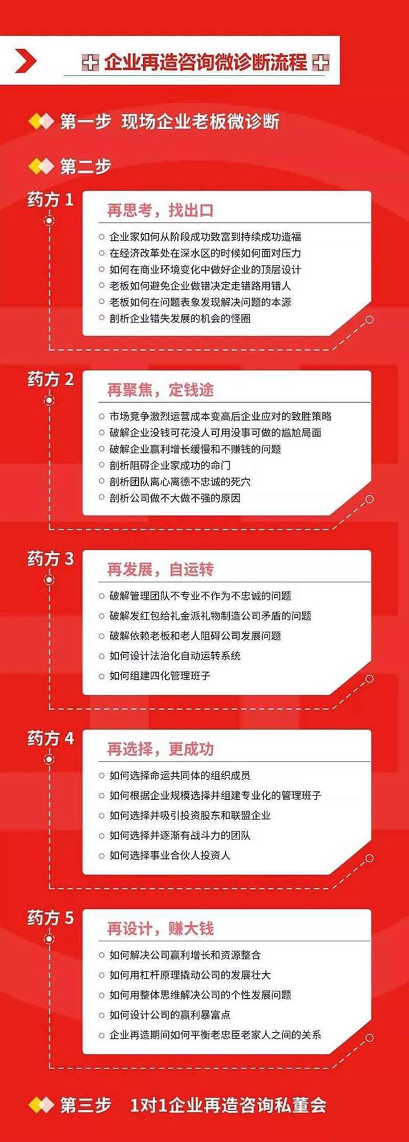 企业成长的指南针：人力资源咨询在现代企业管理中的重要性