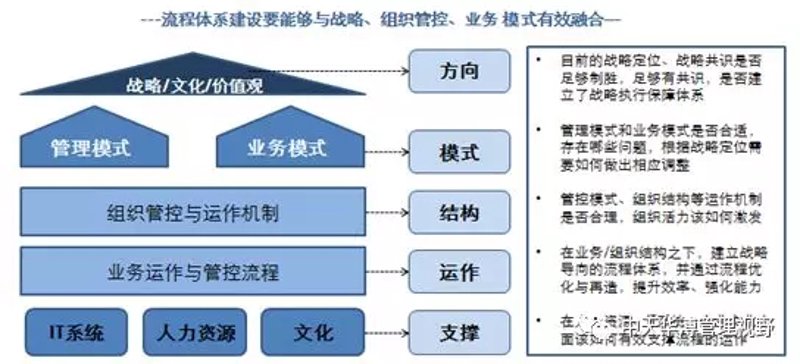 人力资源咨询：让企业驶向成功的航程