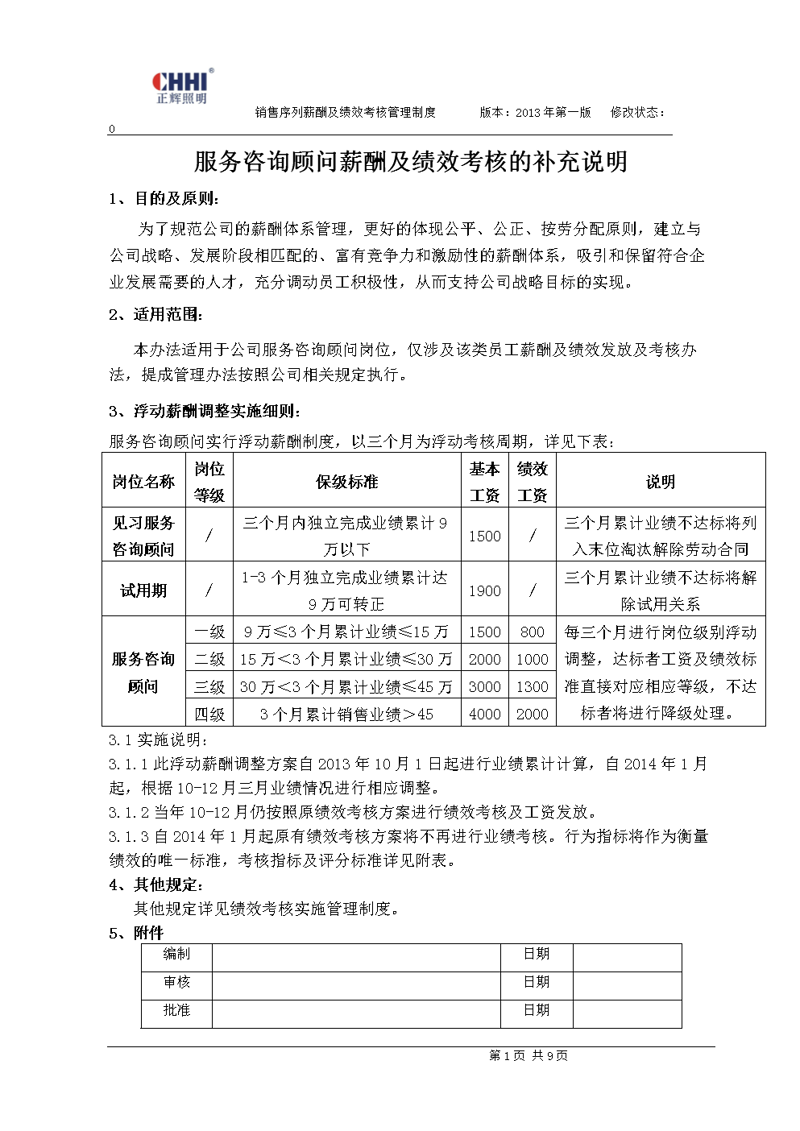 薪酬绩效咨询
