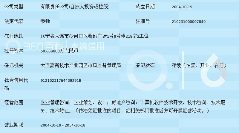 企业战略咨询：引领发展新航向