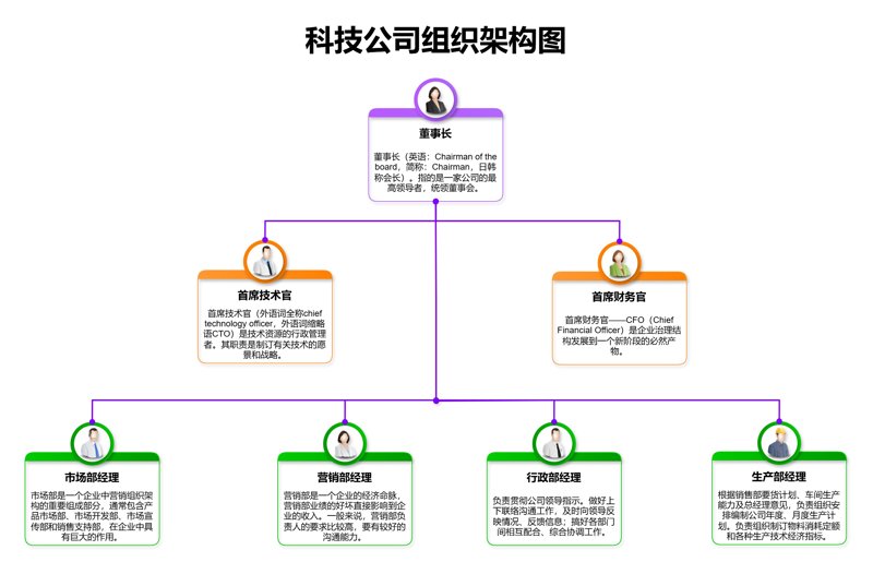 企业战略咨询：助力企业在风云变幻中扬帆起航