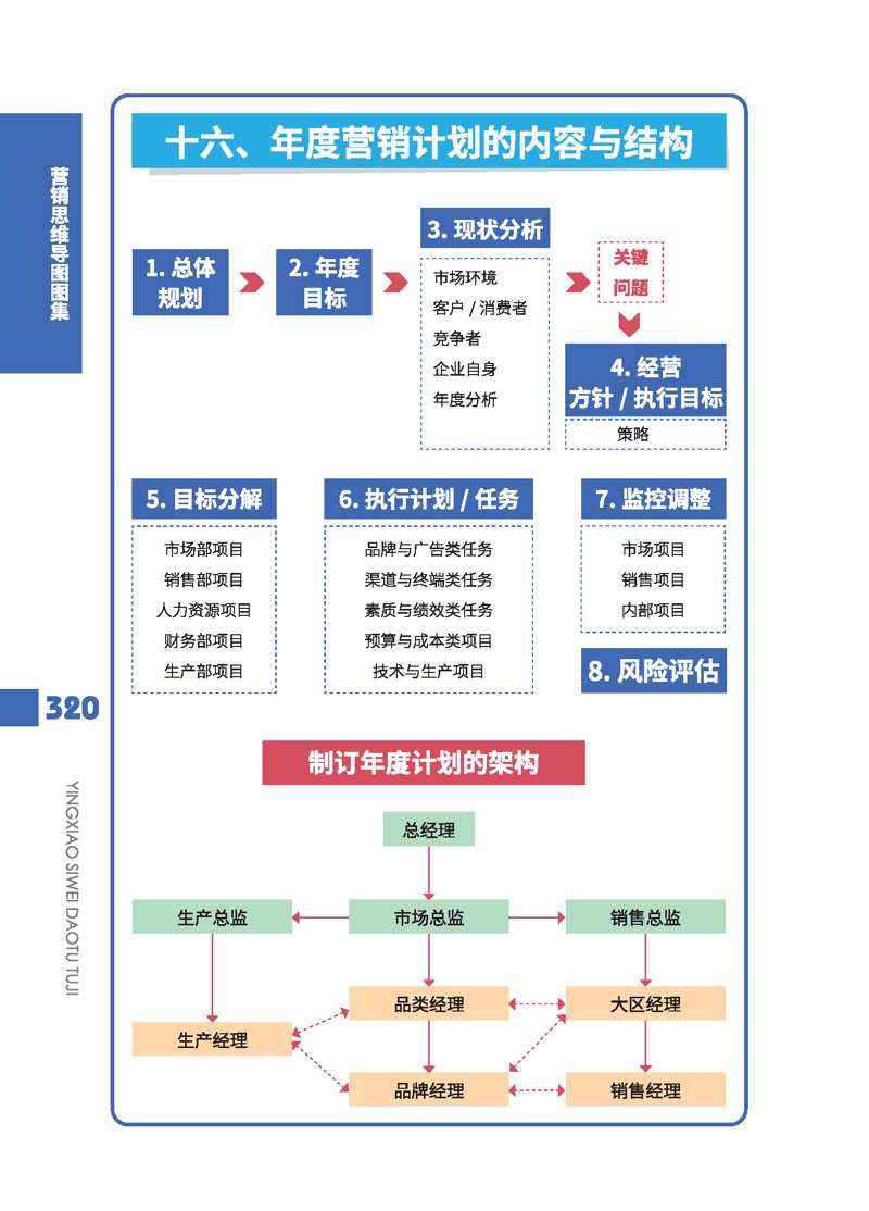 企业管理咨询：企业发展的灯塔
