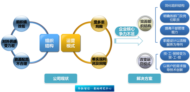 大连管理咨询行业的新动态与思考