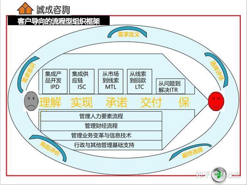 选择企业战略咨询顾问,点亮你的业务发展之路