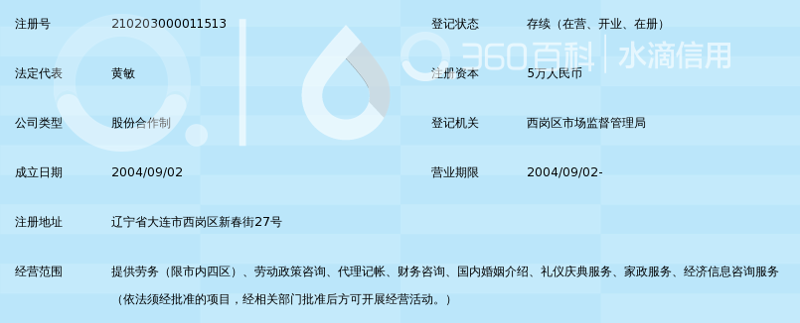 薪酬绩效咨询：企业发展的秘密武器