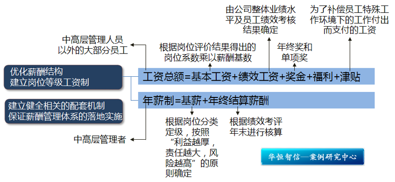 洞悉未来趋势：企业战略咨询的重要性