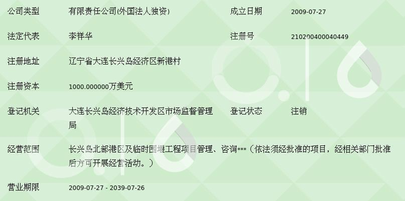 大连管理咨询行业风向：如何在变革中寻找新的机遇
