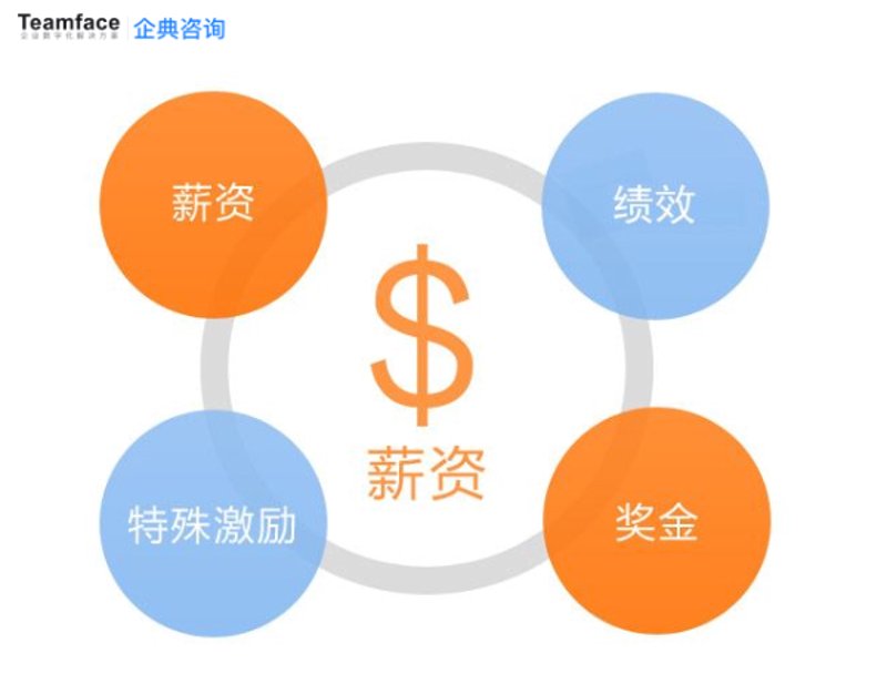 大连管理咨询行业新动态引领企业转型与发展